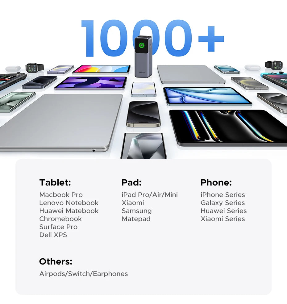 UGREEN Nexode 200W 25000mAh Power Bank Portable PD External Battery PowerBank for Macbook Pro for iPad Fast Charge Power Station