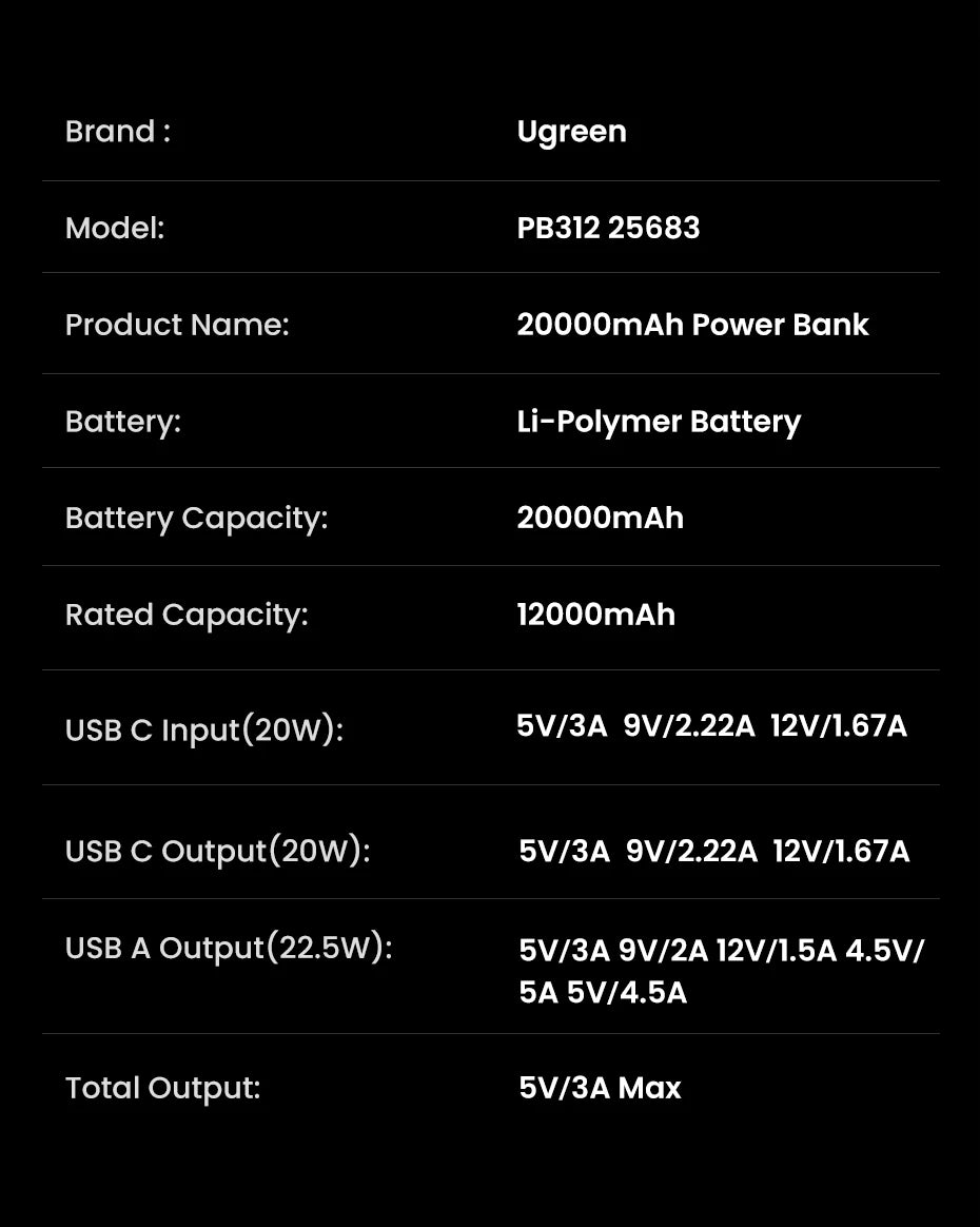UGREEN 20000mAh PD 20W Power Bank Fast Charge Portable PowerBank for iPhone 17 16 15 Pro Max Xiaomi Phone External Battery 30W