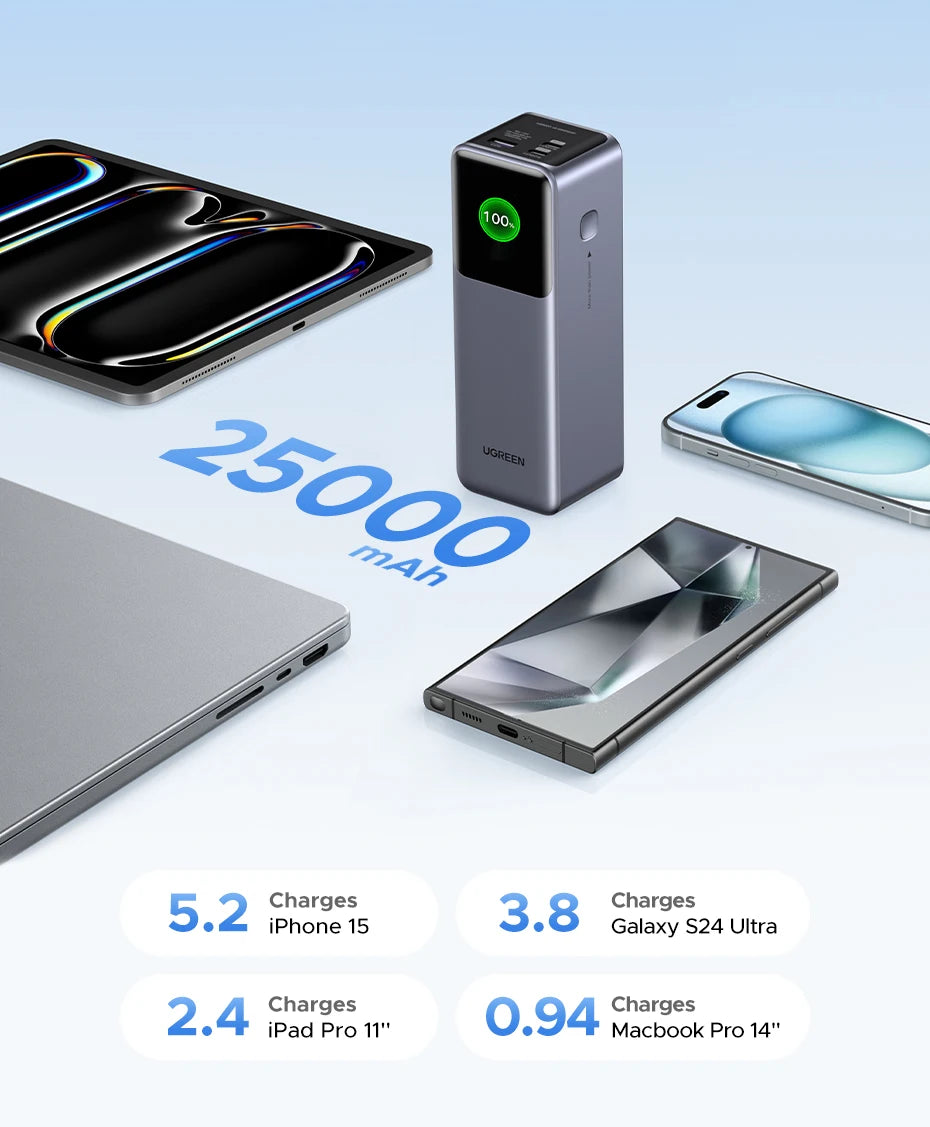 UGREEN Nexode 200W 25000mAh Power Bank Portable PD External Battery PowerBank for Macbook Pro for iPad Fast Charge Power Station