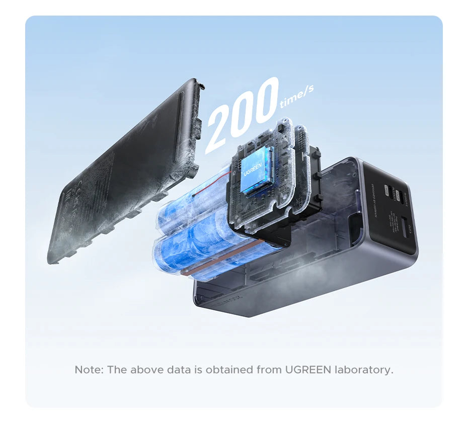 UGREEN Nexode 200W 25000mAh Power Bank Portable PD External Battery PowerBank for Macbook Pro for iPad Fast Charge Power Station