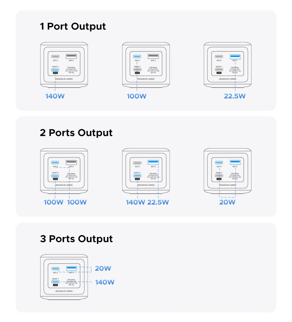 UGREEN Nexode 200W 25000mAh Power Bank Portable PD External Battery PowerBank for Macbook Pro for iPad Fast Charge Power Station