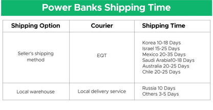 UGREEN Nexode 200W 25000mAh Power Bank Portable PD External Battery PowerBank for Macbook Pro for iPad Fast Charge Power Station