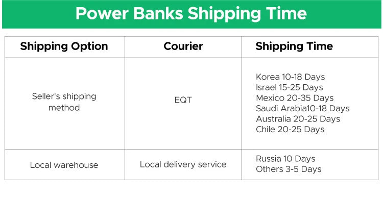 UGREEN 20000mAh PD 20W Power Bank Fast Charge Portable PowerBank for iPhone 17 16 15 Pro Max Xiaomi Phone External Battery 30W