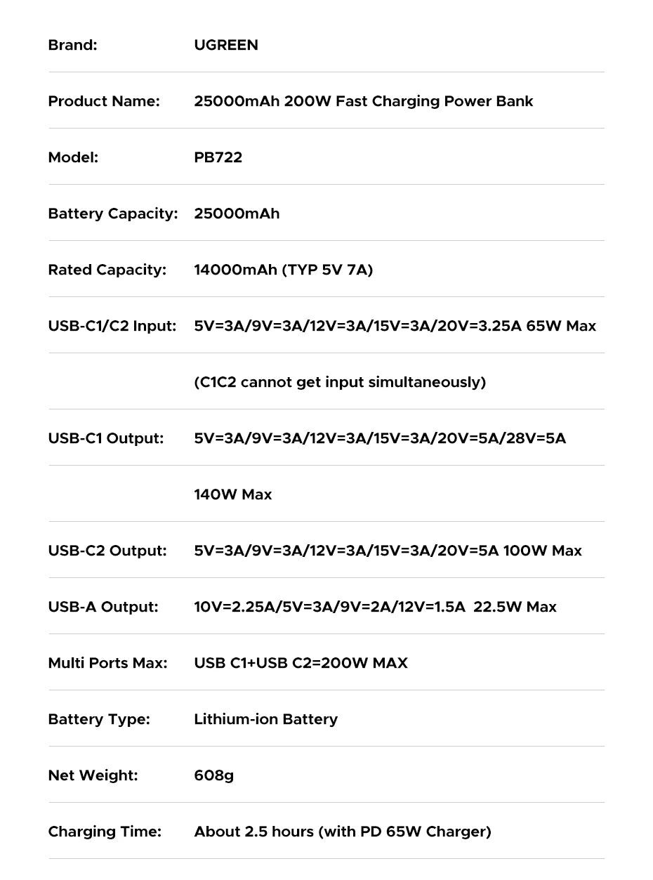 UGREEN Nexode 200W 25000mAh Power Bank Portable PD External Battery PowerBank for Macbook Pro for iPad Fast Charge Power Station