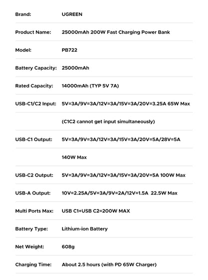 UGREEN Nexode 200W 25000mAh Power Bank Portable PD External Battery PowerBank for Macbook Pro for iPad Fast Charge Power Station